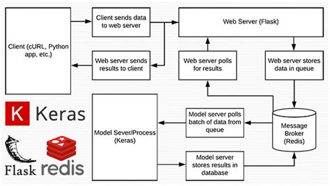 keras api download.